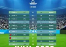 Confederação Brasileira de Futebol