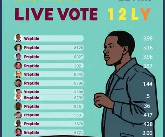 apuração dos votos em Camaragibe