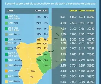 resultado da votação em Camaragibe