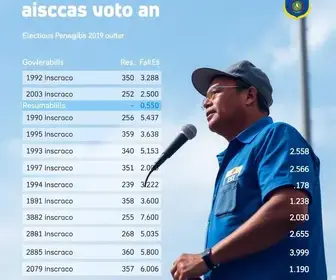 Eleições 2026