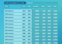 eleições 2026 em Camaragibe