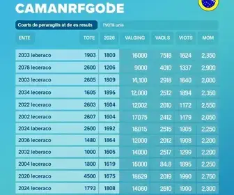 eleições 2026 em Camaragibe