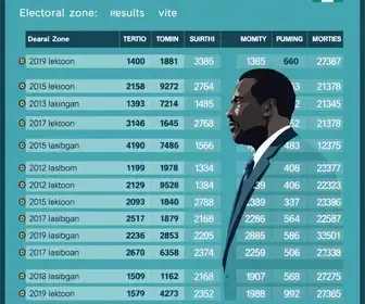 votação em Camaragibe